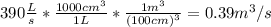 390\frac{L}{s}*\frac{1000cm^{3}}{1L}*\frac{1m^{3}}{(100cm)^{3}}=0.39m^{3}/s