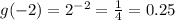 g(-2)=2^{-2}=\frac{1}{4}=0.25