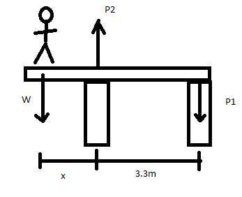 Alightweight diving board is supported by two pillars. one is at the end of the board and the other