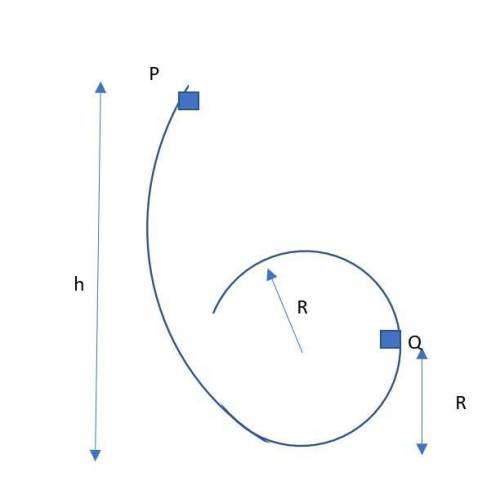 Asmall block of mass m = 0.032 kg can slide along the frictionless loop-the-loop, with loop radius r