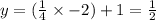 y=(\frac{1}{4} \times -2)+1=\frac{1}{2}