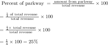 \begin{array}{l}{\text { Percent of parkway }=\frac{\text { amount from parkway }}{\text { total revenue }} \times 100} \\\\ {=\frac{\frac{1}{4} \text { of total revenue }}{\text { total revenue }} \times 100} \\\\ {=\frac{\frac{1}{4} \times \text { total revenue}}{\text { total revenue }} \times 100} \\\\ {=\frac{1}{4} \times 100=25 \%}\end{array}