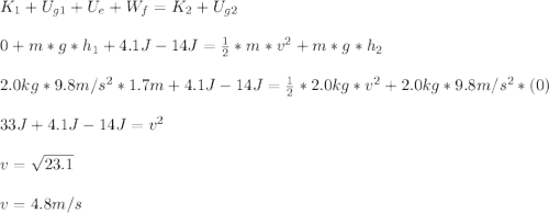 K_1+U_{g1}+U_{e}+W_f=K_2+U_{g2}\\\\0+m*g*h_1+4.1J-14J=\frac{1}{2}*m*v^2+m*g*h_2\\\\2.0kg*9.8m/s^2*1.7m+4.1J-14J=\frac{1}{2}*2.0kg*v^2+2.0kg*9.8m/s^2*(0)\\\\33J+4.1J-14J=v^2\\\\v=\sqrt{23.1}\\\\v=4.8m/s