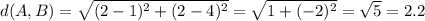 d(A,B)=\sqrt{(2-1)^2+(2-4)^2} =\sqrt{1+(-2)^2}=\sqrt{5}=2.2