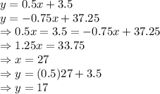 y = 0.5x + 3.5 \\y = -0.75x + 37.25\\\Rightarrow 0.5x = 3.5 = -0.75x + 37.25\\\Rightarrow 1.25x = 33.75\\\Rightarrow x = 27\\\Rightarrow y = (0.5)27 + 3.5\\\Rightarrow y = 17