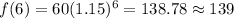 f(6)=60(1.15)^6=138.78\approx139