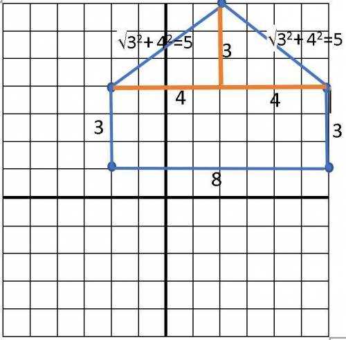 What is the perimeter of a polygon with the vertices at (-2,1) (-2,4) (2,7) (6,4) (6,1)?  enter your