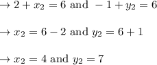 \begin{array}{l}{\rightarrow 2+x_{2}=6 \text { and }-1+y_{2}=6} \\\\ {\rightarrow x_{2}=6-2 \text { and } y_{2}=6+1} \\\\ {\rightarrow x_{2}=4 \text { and } y_{2}=7}\end{array}
