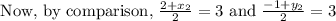 \text { Now, by comparison, } \frac{2+x_{2}}{2}=3 \text { and } \frac{-1+y_{2}}{2}=3