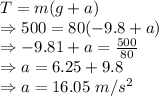 T=m(g+a)\\\Rightarrow 500=80(-9.8+a)\\\Rightarrow -9.81+a=\frac{500}{80}\\\Rightarrow a=6.25+9.8\\\Rightarrow a=16.05\ m/s^2