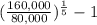 (\frac{\textup{160,000}}{\textup{80,000}})^{\frac{1}{5}}-1