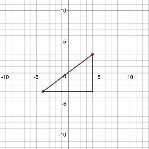Use the pythagorean theorem to find the distance between the points (4,3) and (-4,-3)