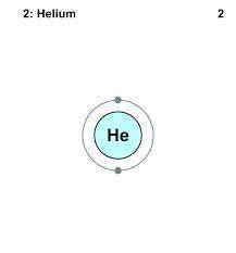 Calculate the volume of 12.0 g of helium at 100°c and 1.2 atm