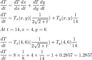\displaystyle\frac{dT}{dt} = \frac{dT}{dx}\frac{dx}{dt} + \frac{dT}{dy}\frac{dy}{dt}\\\\\displaystyle\frac{dT}{dt} = T_x(x,y)(\frac{1}{2\sqrt{2+t}}) + T_y(x,y)\frac{1}{14}\\\\At~ t = 14, x = 4, y = 6\\\\\frac{dT}{dt} = T_x(4,6)(\frac{1}{2\sqrt{2+t}}) + T_y(4,6)\frac{1}{14}\\\\\frac{dT}{dt} = 8\times \frac{1}{8} +4\times \frac{1}{14} = 1 + 0.2857 = 1.2857