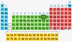 Where is copper in the periodic table?