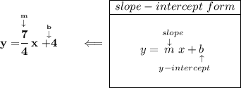 \bf y = \stackrel{\stackrel{m}{\downarrow }}{\cfrac{7}{4}}x\stackrel{\stackrel{b}{\downarrow }}{+4}\qquad \impliedby \begin{array}{|c|ll} \cline{1-1} slope-intercept~form\\ \cline{1-1} \\ y=\underset{y-intercept}{\stackrel{slope\qquad }{\stackrel{\downarrow }{m}x+\underset{\uparrow }{b}}} \\\\ \cline{1-1} \end{array}