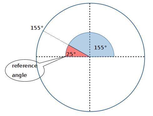 Find the reference angle of 155º.