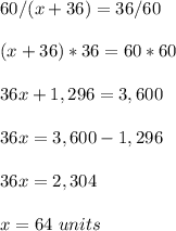 60/(x+36)=36/60\\ \\(x+36)*36=60*60\\ \\36x+1,296=3,600\\ \\36x=3,600-1,296\\ \\36x=2,304\\ \\x=64\ units