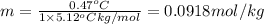 m=\frac{0.47^oC}{1\times 5.12^oC kg/mol}=0.0918 mol/kg