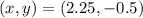 (x,y)=(2.25, -0.5)