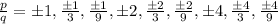 \frac{p}{q}=\pm1,\frac{\pm1}{3},\frac{\pm1}{9},\pm2,\frac{\pm2}{3},\frac{\pm2}{9},\pm4,\frac{\pm4}{3},\frac{\pm4}{9}