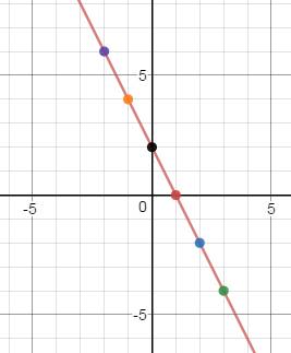 Which of the following ordered pair is a solution of x + 1/2y = 1