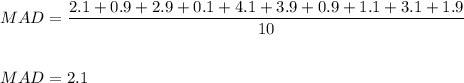MAD=\dfrac{2.1+0.9+2.9+0.1+4.1+3.9+0.9+1.1+3.1+1.9}{10}\\\\\\MAD=2.1