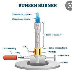 Enter the numbers 1 to 5 to put in order the steps for lighting a bunsen burner. use a strike lighte