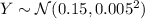 Y\sim\mathcal N(0.15,0.005^2)