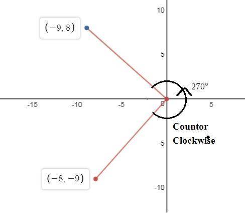 Apoint at (−8, −9) is rotated 270° counterclockwise about the origin. what are the coordinates of th