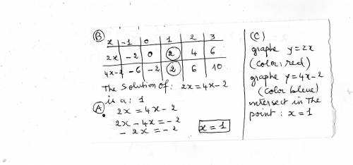 Part a:  explain why the x-coordinates of the points where the graphs of the equations y = 2x and y