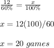 \frac{12}{60\%}=\frac{x}{100\%}\\\\x=12(100)/60\\\\x=20\ games