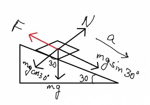 Afriction is inclined plane makes an angle of 30° with the horizontal find the constant force applie