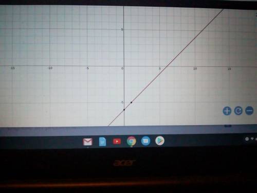 Graph the line with a slope of 1 passing through the point (1,-5).