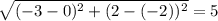 \sqrt{(- 3 - 0)^{2}+ (2 - (-2))^{2}  } = 5