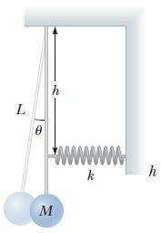 Apendulum of length l and mass m has a spring of force constant k connected to it at a distance h be