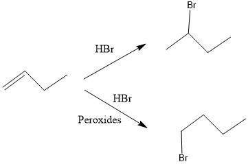 Hbr can be added to alkenes in either the absence or presence of peroxides (producing either the mar