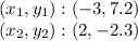 (x_ {1}, y_ {1}): (-3, 7.2)\\(x_ {2}, y_ {2}) :( 2, -2.3)