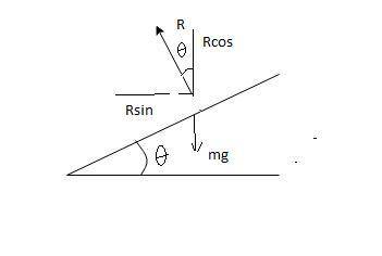 For a turn of radius 370 m and a 7.0∘ bank angle, what speed limit should you post so that a car tra