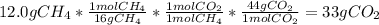 12.0gCH_{4}*\frac{1molCH_{4}}{16gCH_{4}}*\frac{1molCO_{2}}{1molCH_{4}}*\frac{44gCO_{2}}{1molCO_{2}}=33gCO_{2}