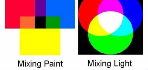 If you mix all light colours, do you get black, white or a rainbow?