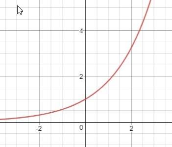 Which function has a horizontal asymptote of y = 3?   f(x) = 3(2^x) f(x) = 2(4)^x–3 f(x) = 2(3^x) f(
