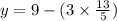 y=9-(3\times \frac{13}{5})
