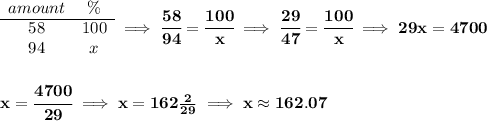 \bf \begin{array}{ccll} amount&\%\\ \cline{1-2} 58&100\\ 94&x \end{array}\implies \cfrac{58}{94}=\cfrac{100}{x}\implies \cfrac{29}{47}=\cfrac{100}{x}\implies 29x=4700 \\\\\\ x = \cfrac{4700}{29}\implies x=162\frac{2}{29}\implies x\approx 162.07