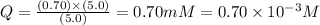 Q=\frac{(0.70)\times (5.0)}{(5.0)}=0.70mM=0.70\times 10^{-3}M