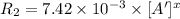 R_2=7.42\times 10^{-3}\times [A']^x