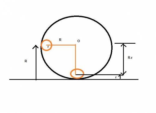 Aball of radius r rolls on the inside of a track of radius r. if the ball starts from rest at the ve