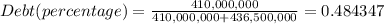 Debt(percentage)=\frac{ 410,000,000 }{410,000,000+436,500,000} =0.484347