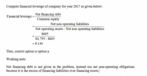 The fiscal 2017 financial statements of reed enterprises shows average net operating assets (noa) of