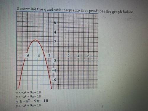 Determine the quadratic inequality that produces the graph below.  asap!